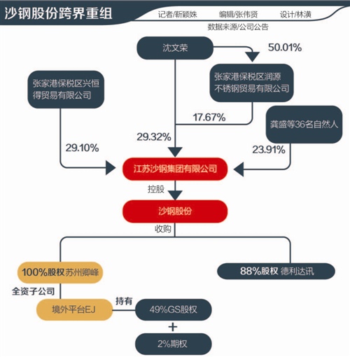 沙鋼最新重組進(jìn)展，戰(zhàn)略轉(zhuǎn)型之路，重塑鋼鐵巨頭的新篇章