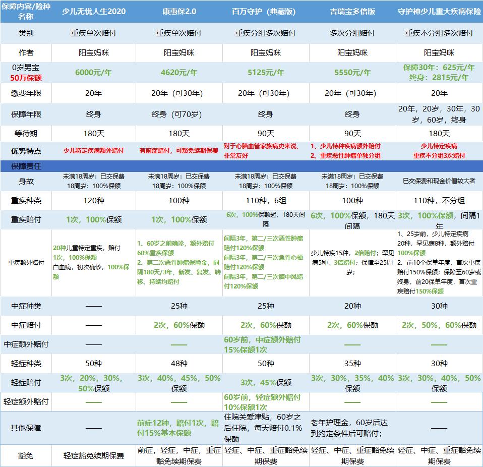 人保最新重大疾病保險(xiǎn)，守護(hù)您的健康與未來安全