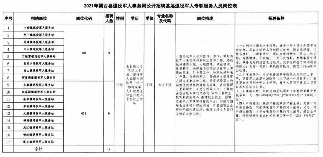 涇源縣退役軍人事務(wù)局最新招聘公告及信息通知