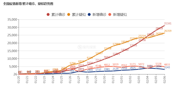 全國(guó)疫情最新確診人數(shù),全國(guó)疫情最新確診人數(shù)及其影響