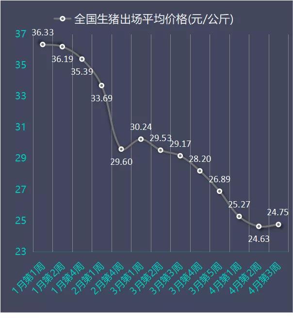 全國生豬最新價格今日及分析概況