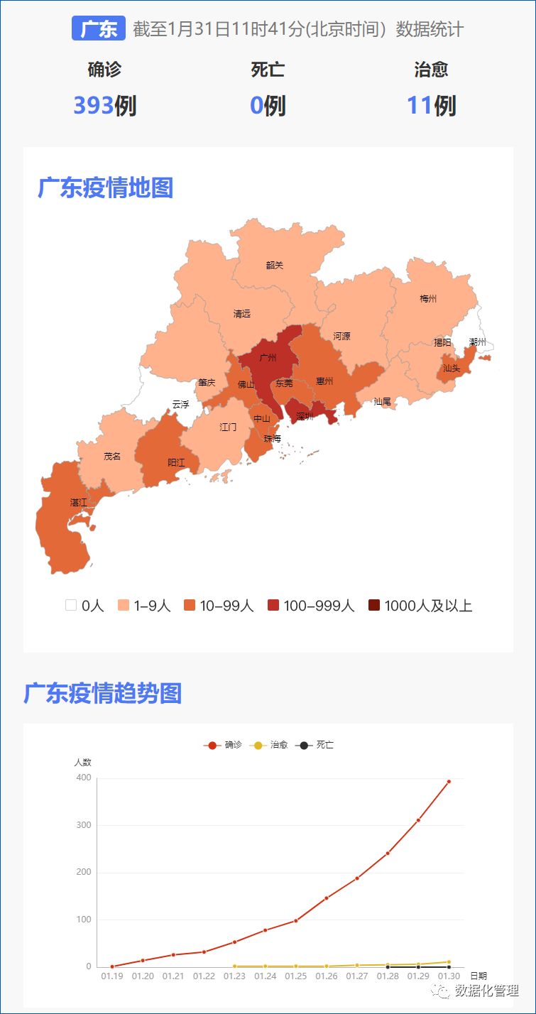 國(guó)內(nèi)最新疫情數(shù)據(jù)報(bào)告及深度分析