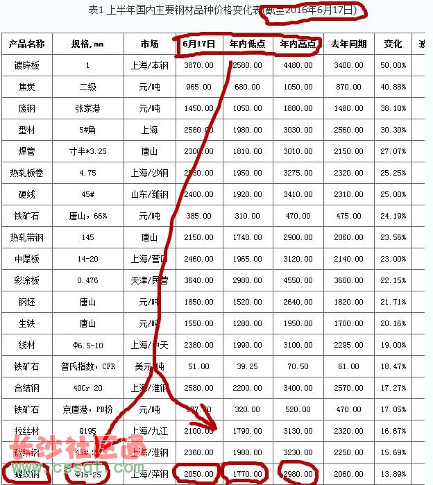 最新鋼鐵價(jià)格動(dòng)態(tài)分析與趨勢(shì)預(yù)測