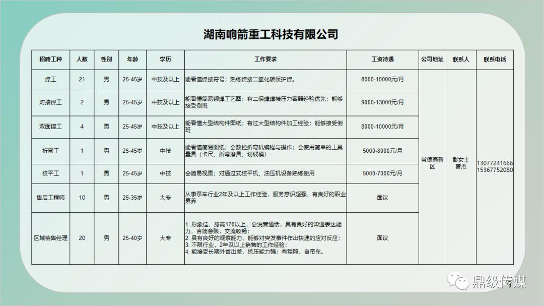 赫山區(qū)最新招聘動態(tài)與職業(yè)機(jī)會展望