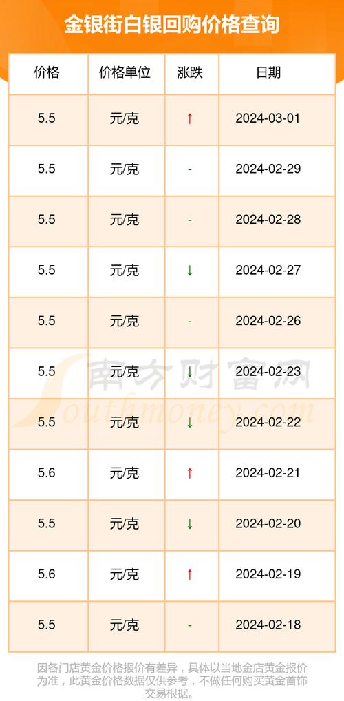 今日白銀現(xiàn)貨價(jià)格走勢(shì)分析，最新價(jià)格與未來(lái)展望