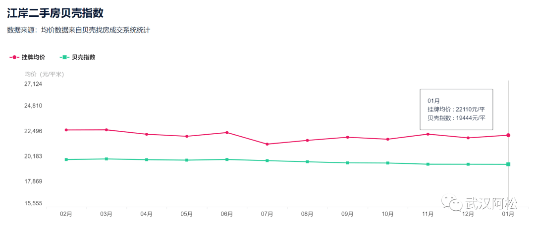 武漢最新房?jī)r(jià)消息，市場(chǎng)走勢(shì)及購(gòu)房指南解讀