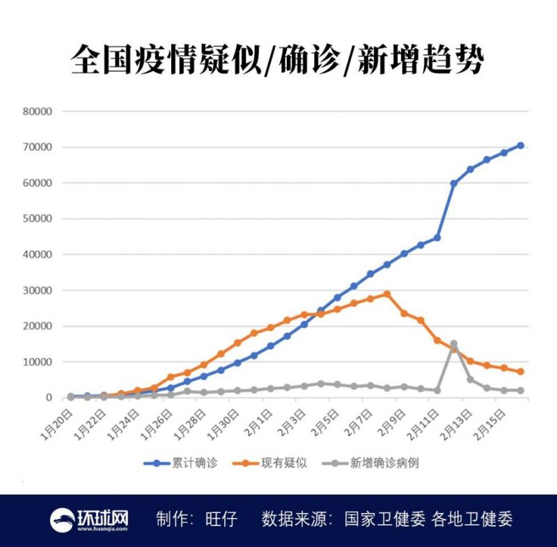 國(guó)內(nèi)最新疫情反彈趨勢(shì)分析與觀察