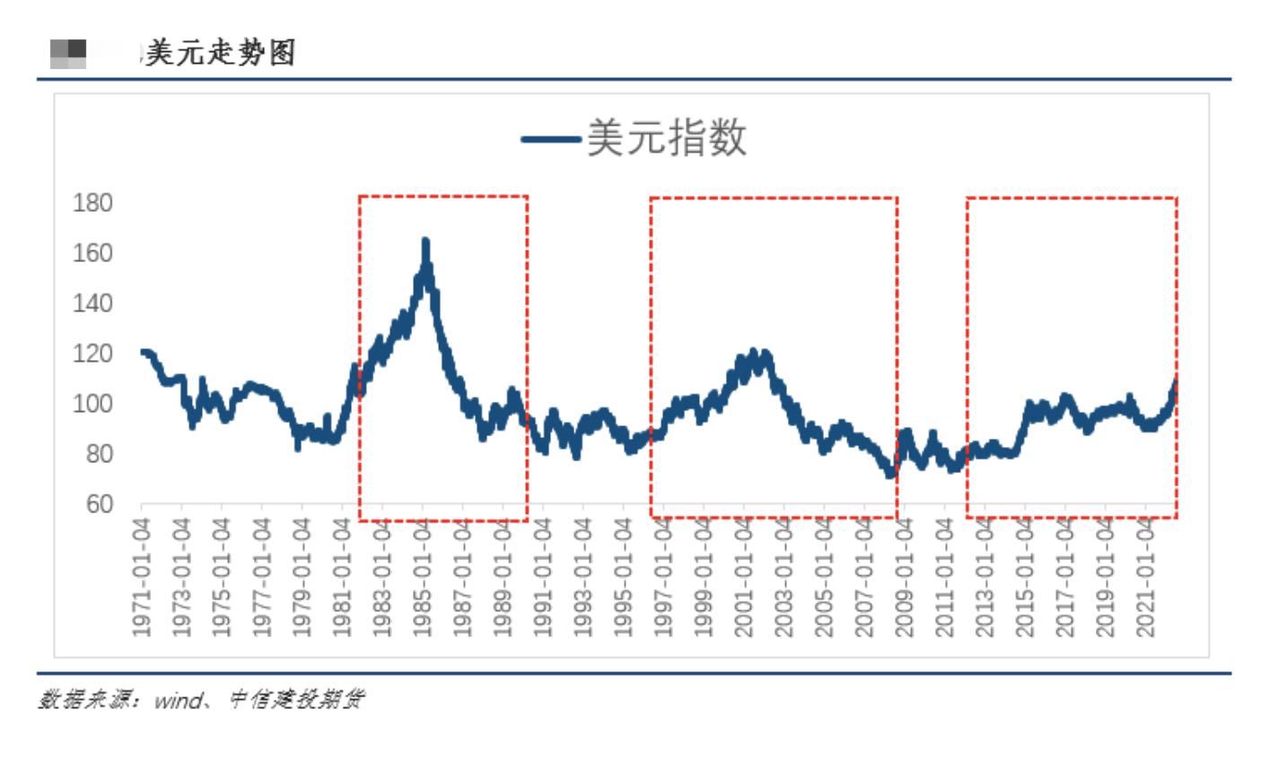 最新美元指數(shù)分析與動(dòng)態(tài)