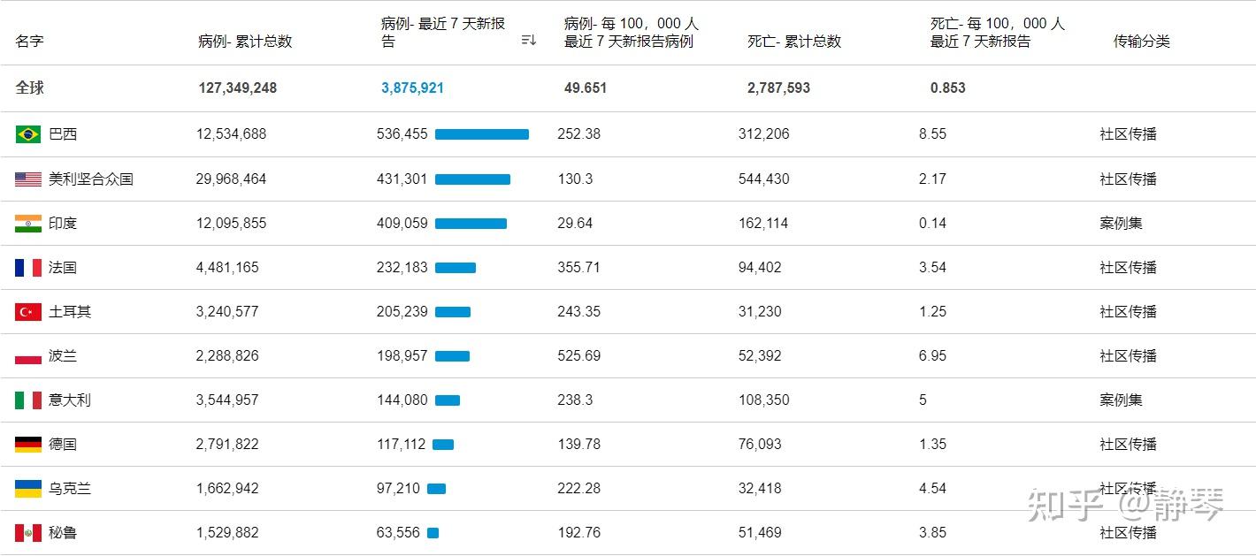 全球疫情最新動(dòng)態(tài)，進(jìn)展與挑戰(zhàn)并存的數(shù)據(jù)分析