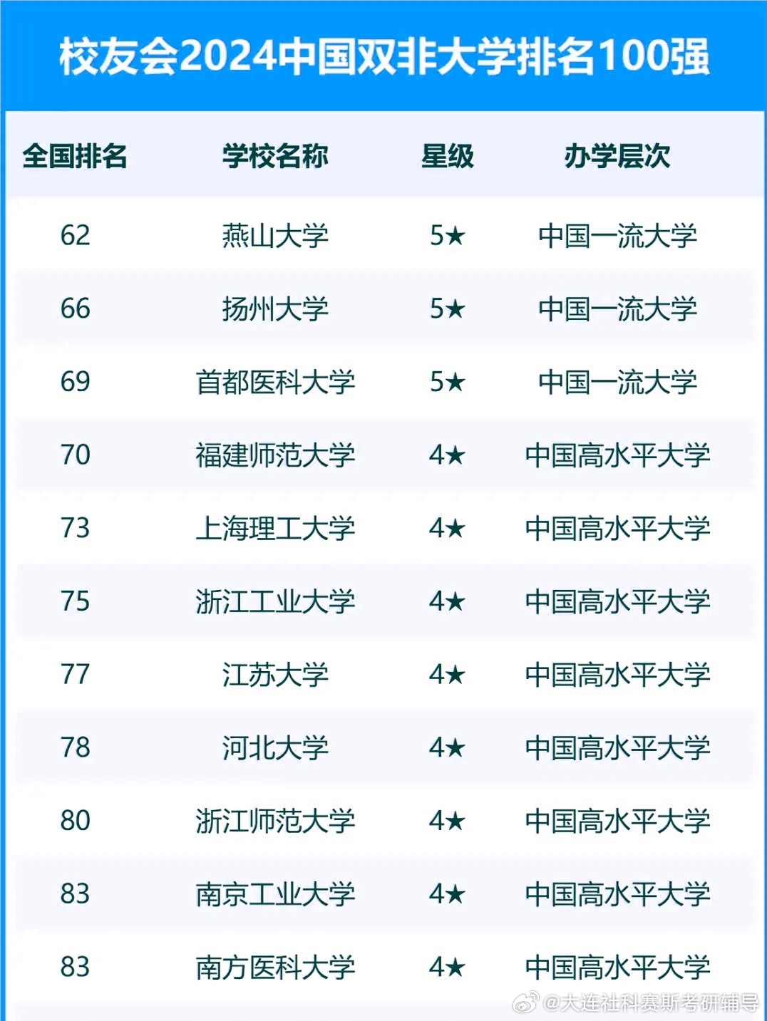 最新雙非院校排名深度解析及榜單公布