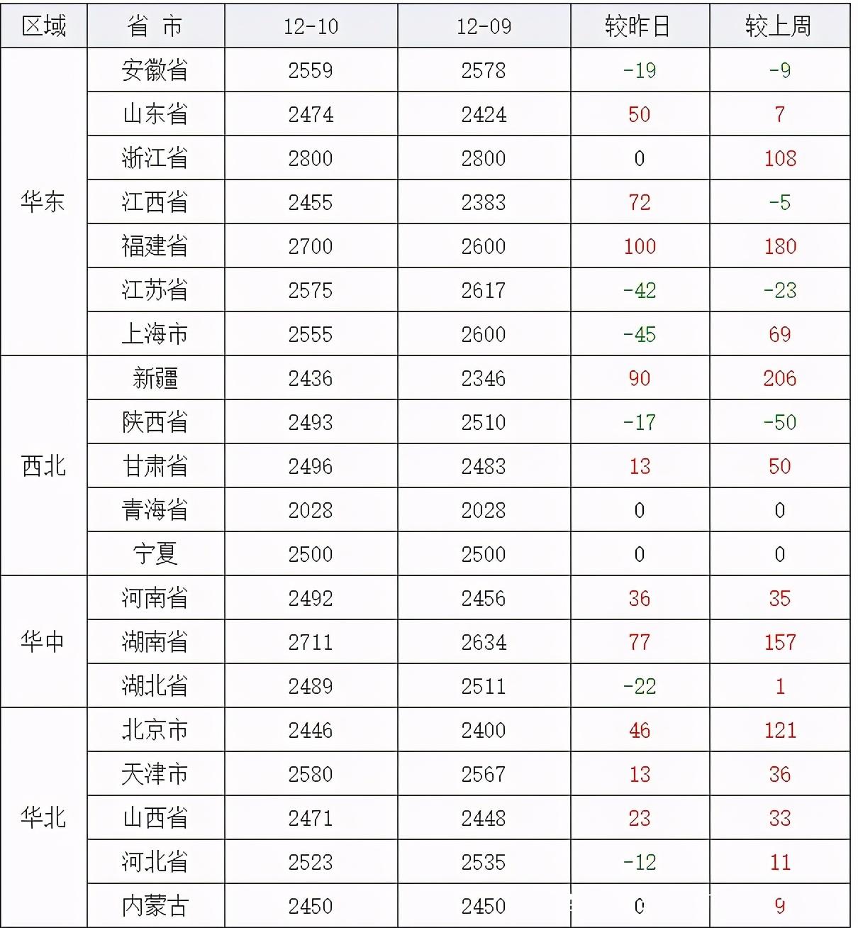 毛豬今日價格行情及分析概覽