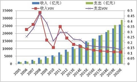 醫(yī)藥股下周走勢展望與最新分析