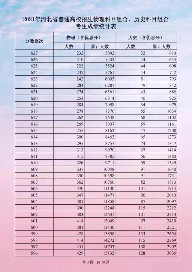 最新高考分數(shù)排名分析與高考成績排名更新