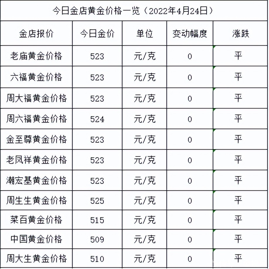 今日金價(jià)回收價(jià)格解析，市場(chǎng)動(dòng)態(tài)與影響因素深度探討