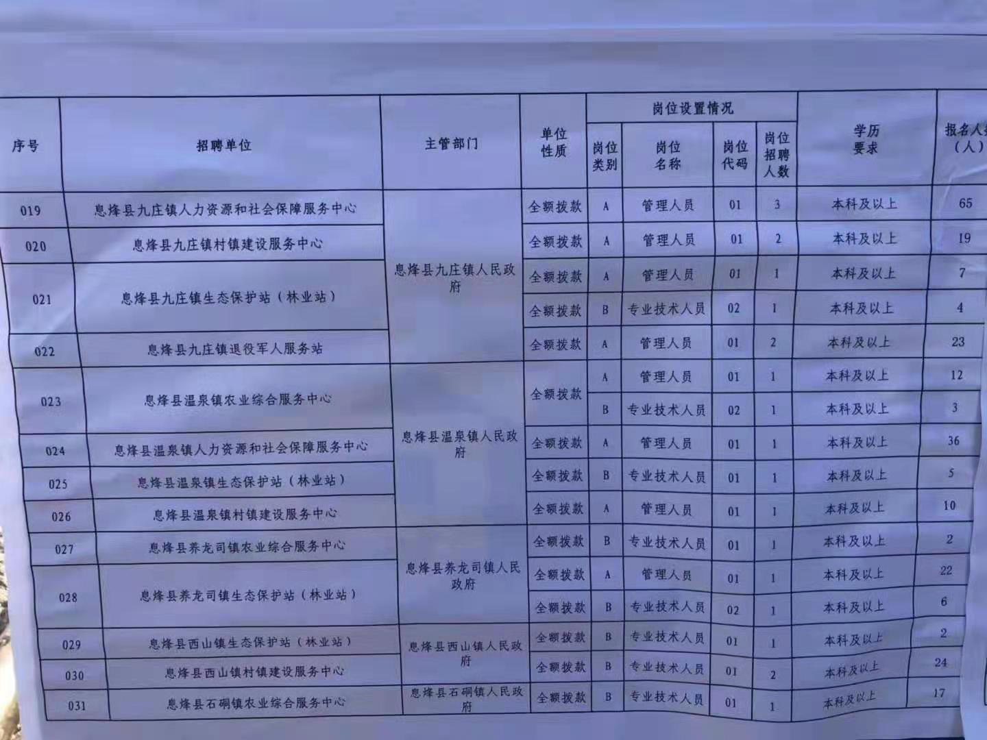 管城回族區(qū)成人教育事業(yè)單位最新招聘概覽