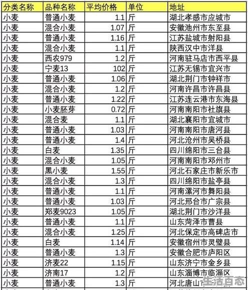 一斤背后的故事，最新報(bào)告揭示的歷史沿革與未來展望