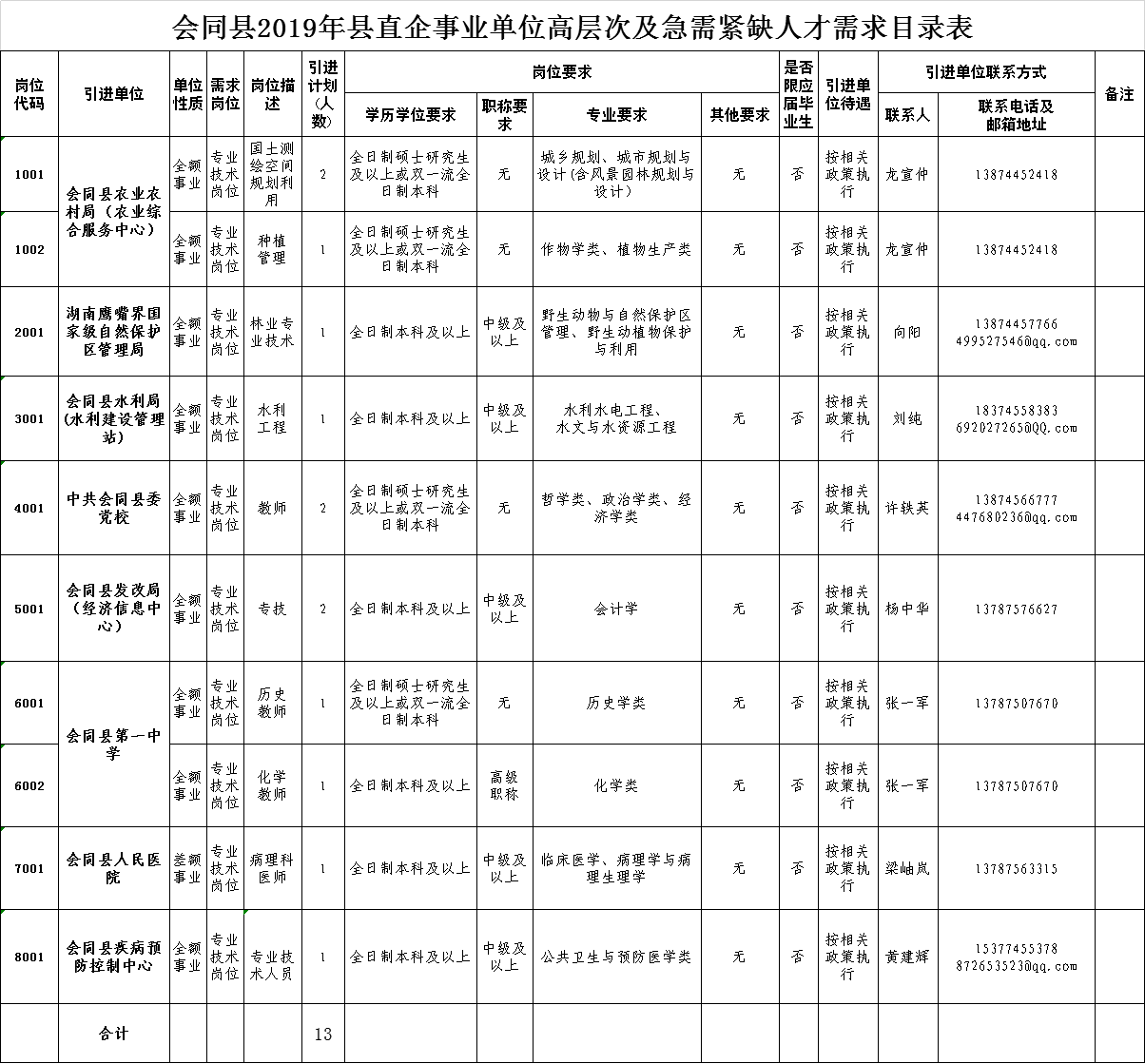 會同招聘最新信息及行業(yè)趨勢與求職策略全解析