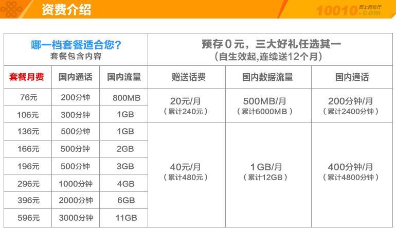 聯(lián)通最新優(yōu)惠套餐，引領(lǐng)通信新時(shí)代的超值首選