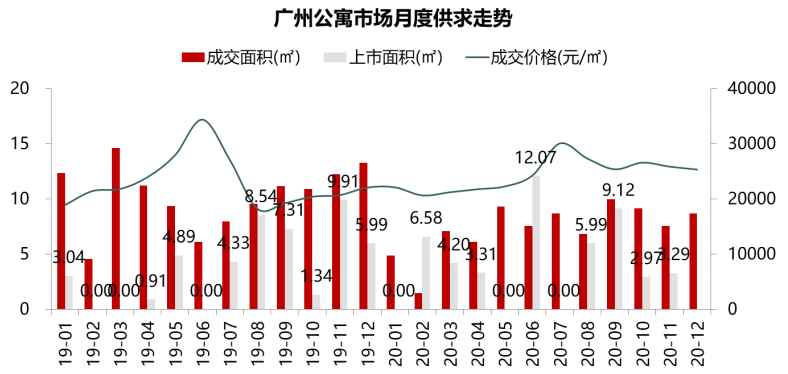 廣州樓市最新狀況深度解析