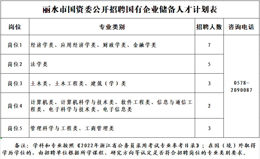 麗水市扶貧開發(fā)領(lǐng)導(dǎo)小組辦公室最新招聘信息概覽，尋找扶貧英才，共創(chuàng)美好未來！