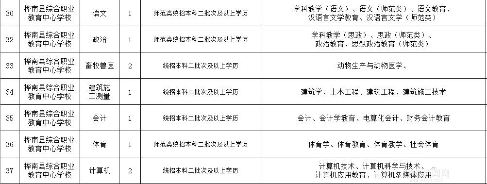 樺南最新招聘動態(tài)與職業(yè)發(fā)展機(jī)遇深度探討