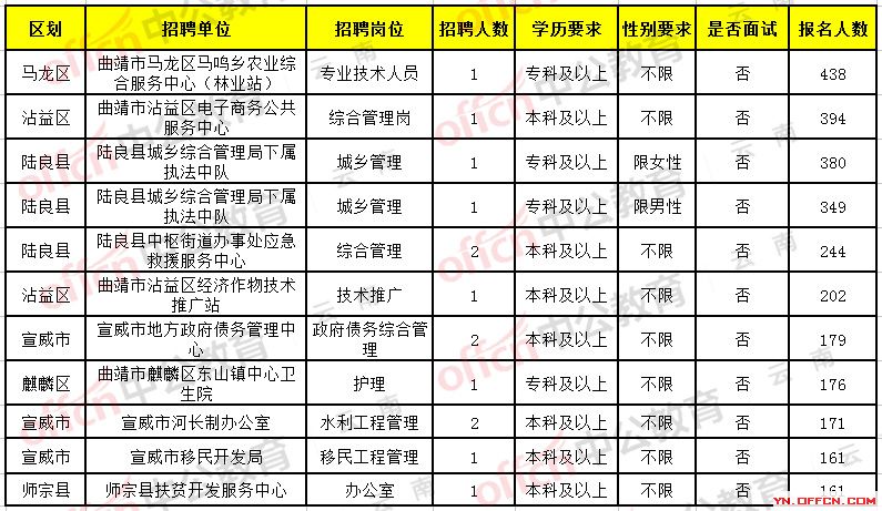 2025年1月22日 第24頁(yè)