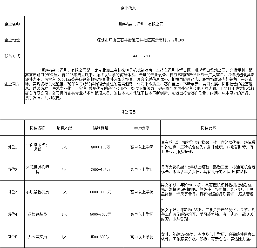 坪山最新招聘信息及其影響力概覽