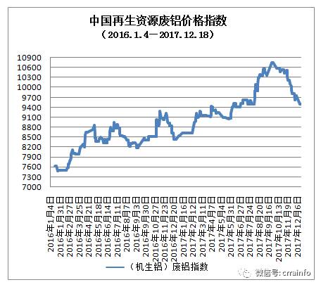 今日廢銅價(jià)格行情及分析更新報(bào)告