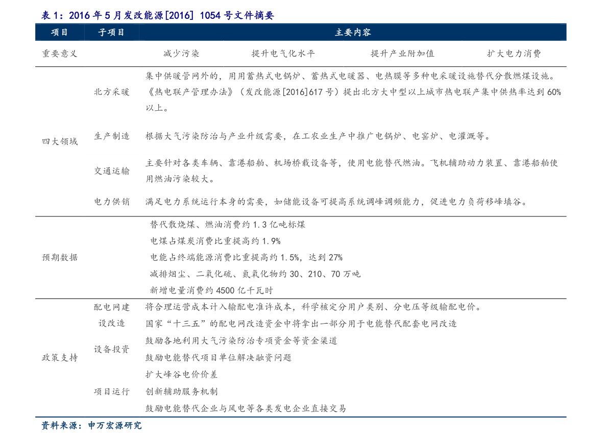 LNG價格最新動態(tài)，查詢、市場分析、未來趨勢及影響因素探討