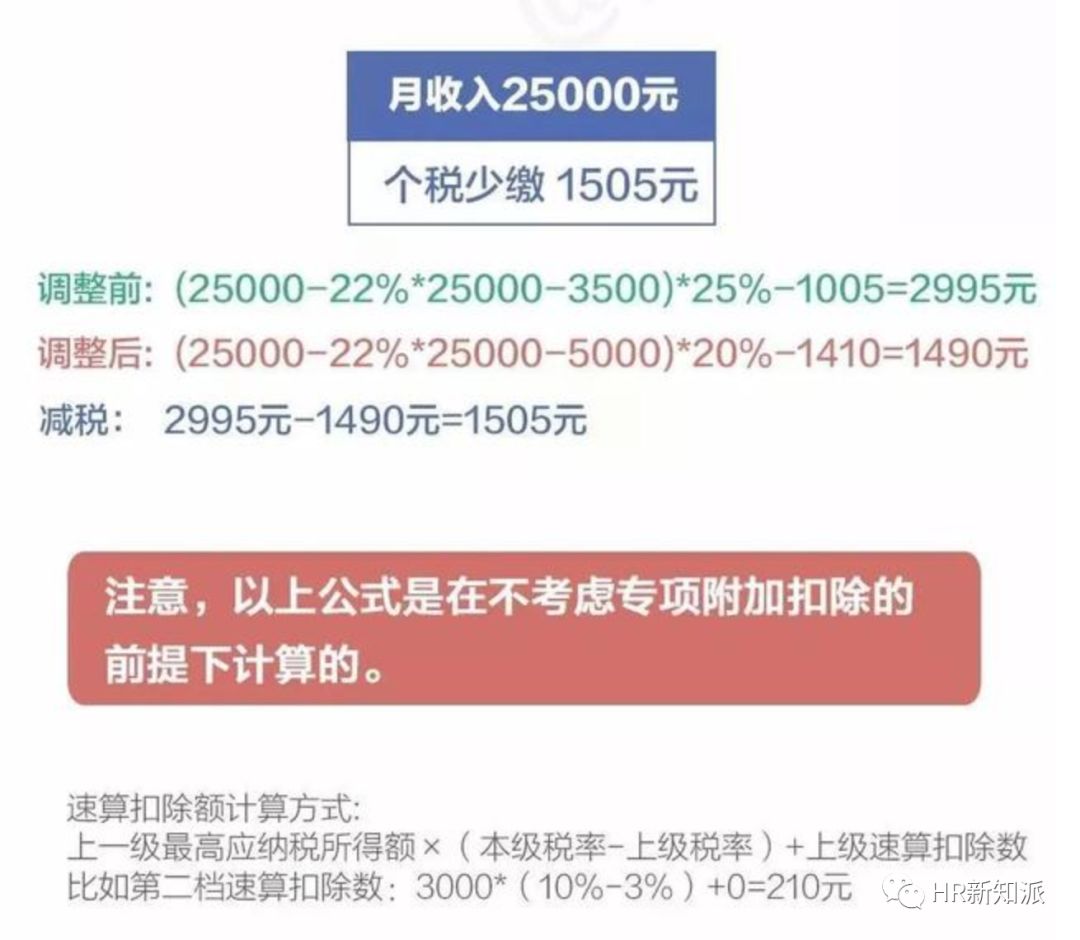 最新個(gè)稅規(guī)定下的稅收改革與個(gè)人財(cái)務(wù)規(guī)劃策略