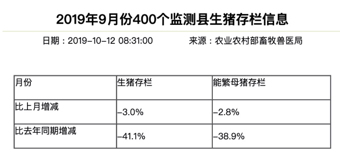 母豬存欄最新數(shù)據(jù)分析報告及趨勢解讀