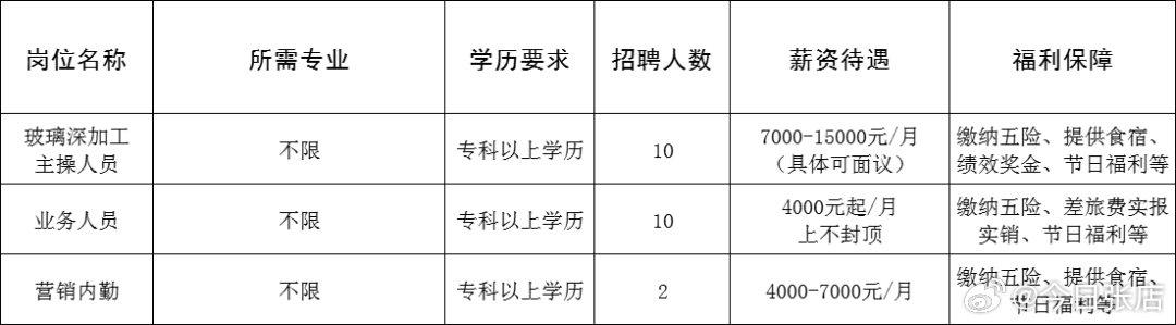 楚州區(qū)成人教育事業(yè)單位招聘最新信息概覽