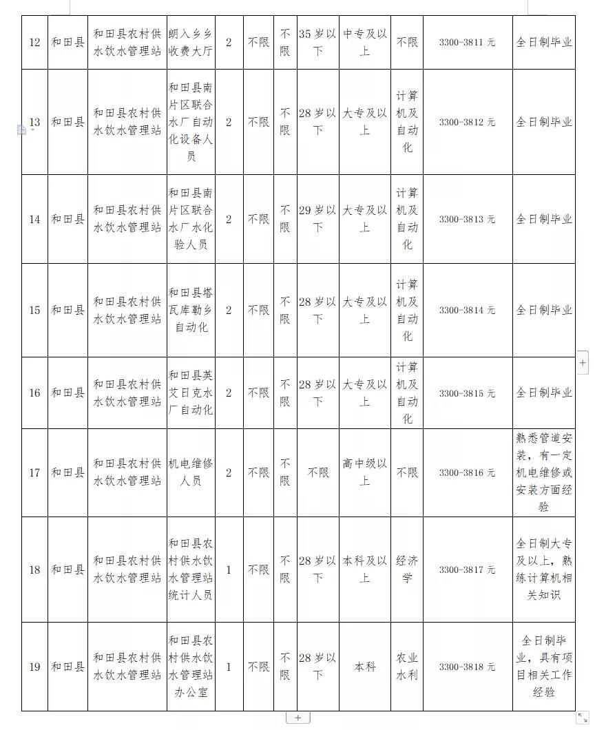 高州市水利局最新招聘信息概覽，職位、要求及申請(qǐng)指南