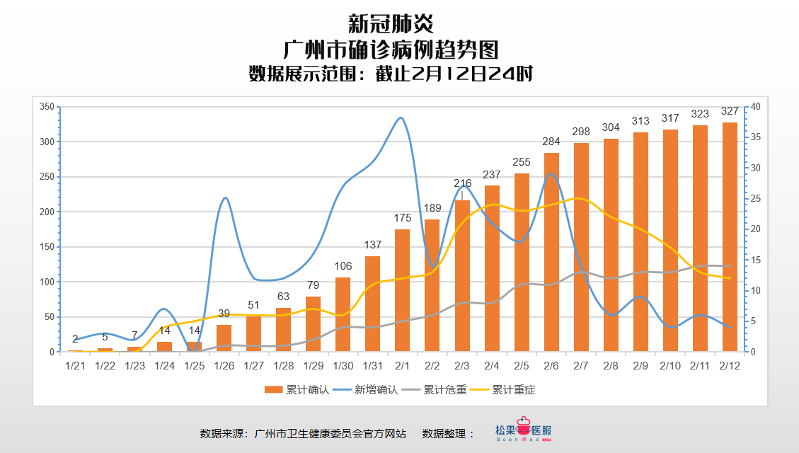 廣州疫情最新動態(tài)，城市應對與公眾關注焦點更新