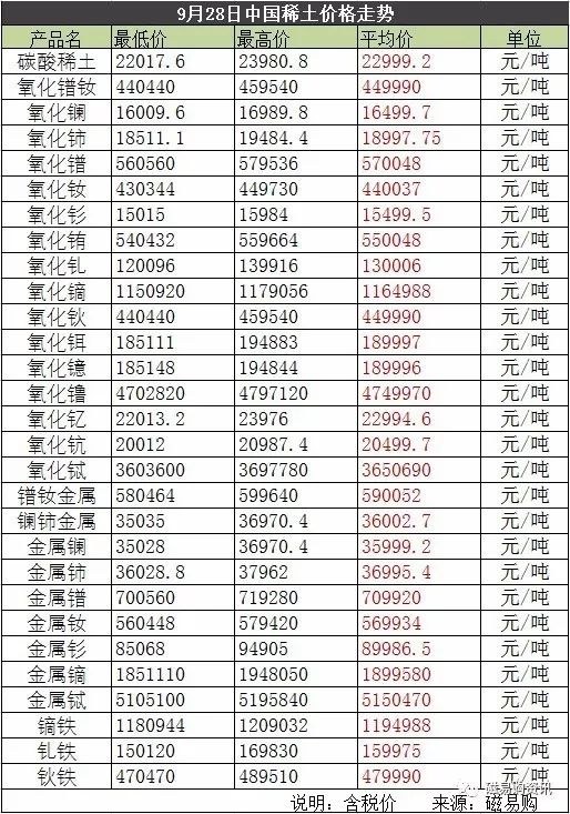 稀土今日最新價(jià)格，市場(chǎng)動(dòng)態(tài)及影響因素深度解析