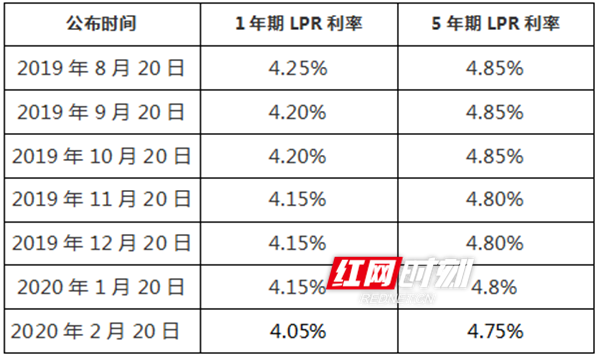 人民銀行LPR利率最新動(dòng)態(tài)，影響與展望