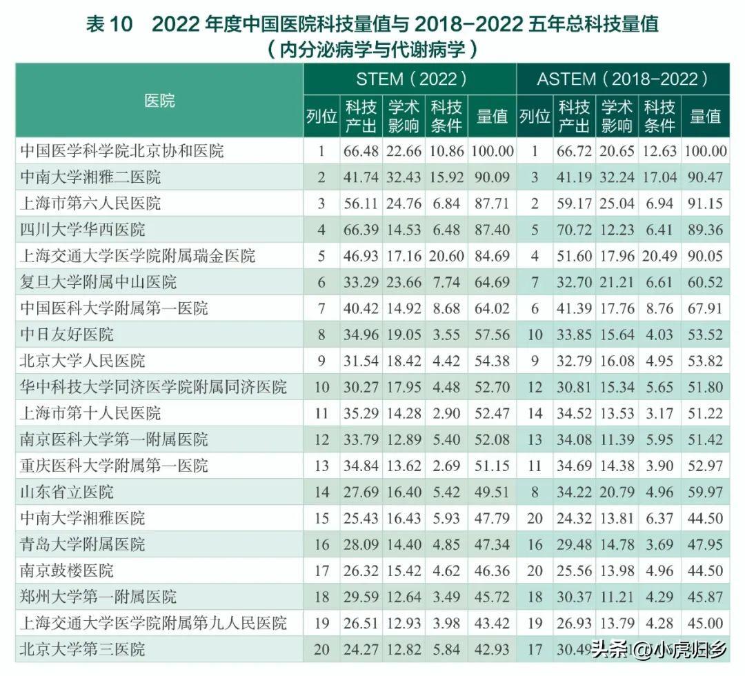 最新醫(yī)學(xué)院校排名及其影響力深度分析