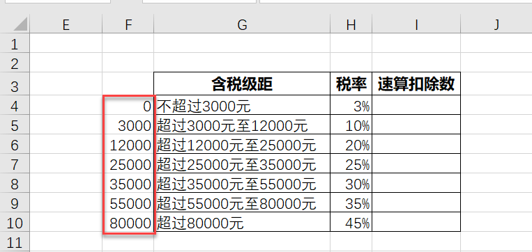 個(gè)稅最新公式解析與應(yīng)用指南