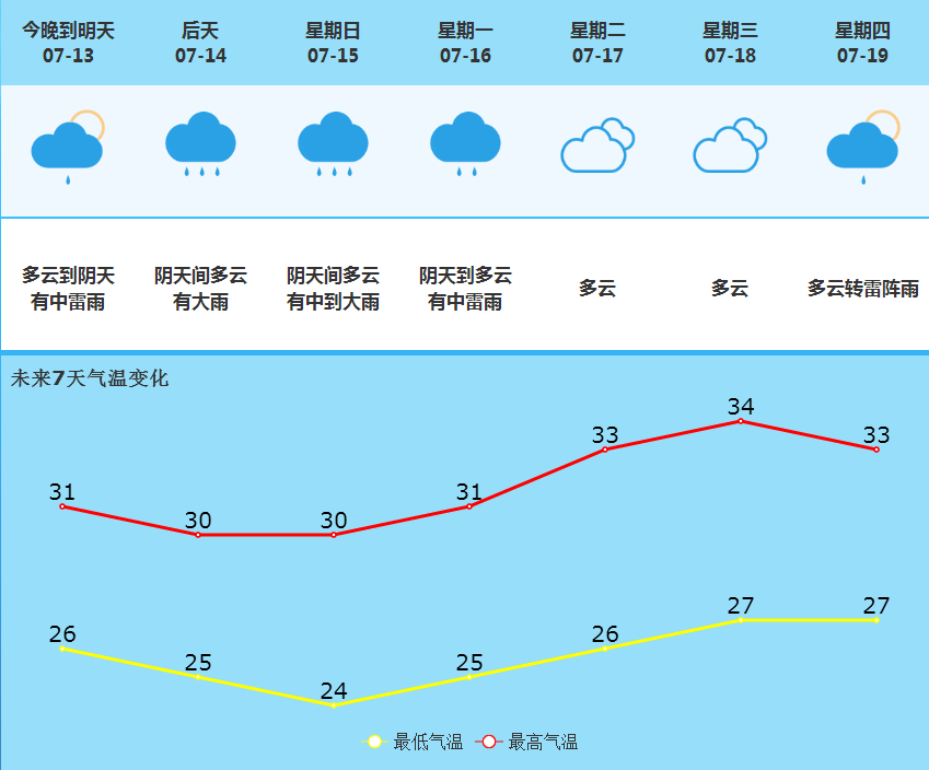 張寬街道辦事處最新天氣預(yù)報(bào)概覽