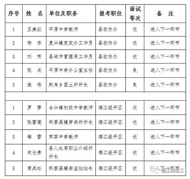 吉首市成人教育事業(yè)單位人事最新任命名單公布