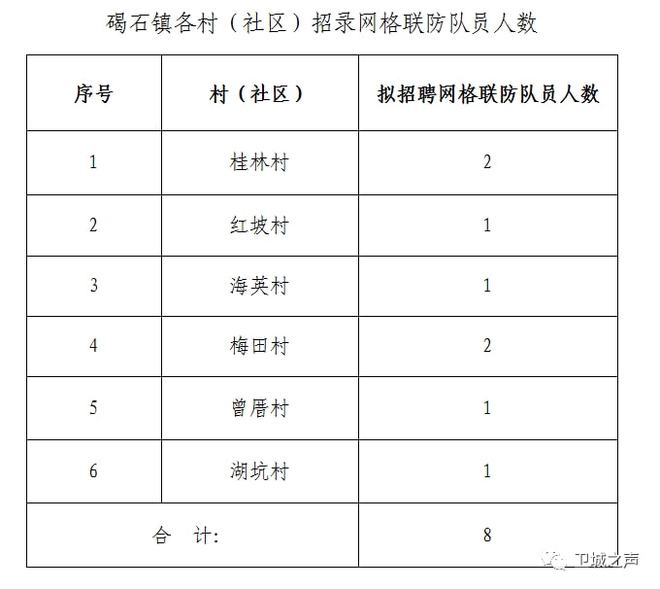 碣石鎮(zhèn)最新招聘信息概覽，崗位概覽與申請指南