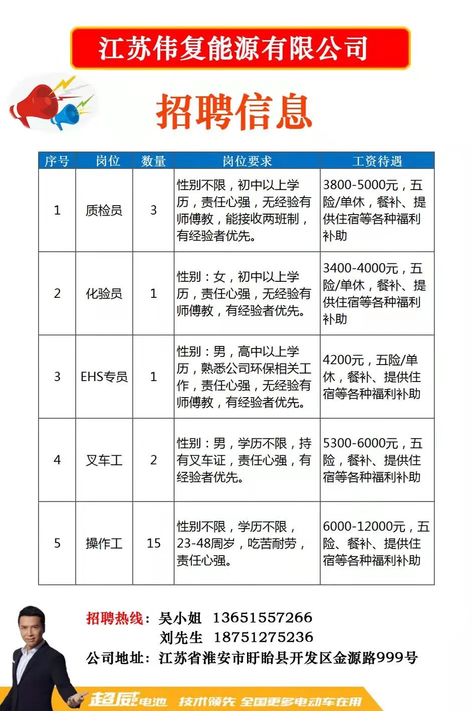 班奈最新招聘信息概覽，職位空缺與申請指南