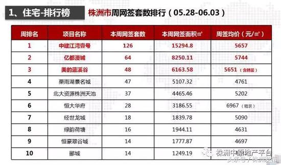 株洲房?jī)r(jià)最新動(dòng)態(tài)，市場(chǎng)走勢(shì)分析與預(yù)測(cè)