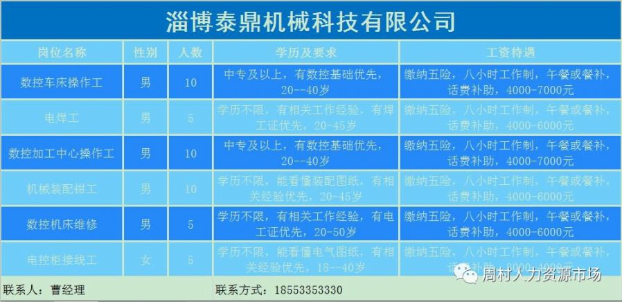 周村最新招聘信息概覽，最新招聘信息一網(wǎng)打盡