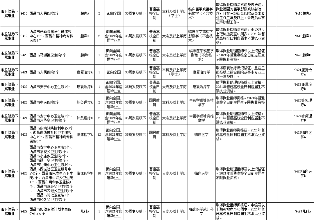 西昌市應(yīng)急管理局最新招聘信息概覽發(fā)布！