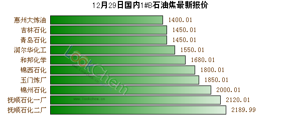 石油焦最新價格動態(tài)分析與趨勢預測