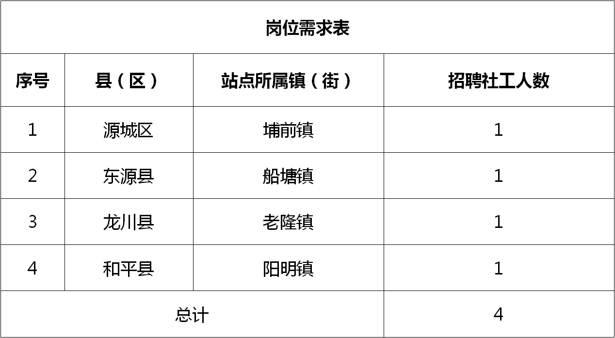 雨花區(qū)醫(yī)療保障局最新招聘信息詳解及崗位解析