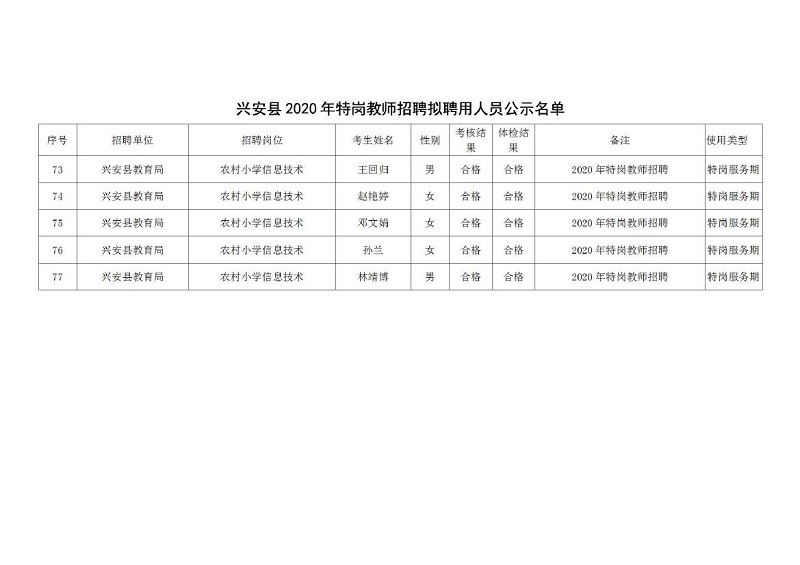 興安區(qū)教育局最新招聘信息全面解析