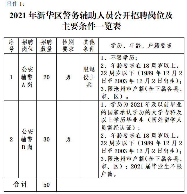 裕華區(qū)公安局最新招聘信息全面解析