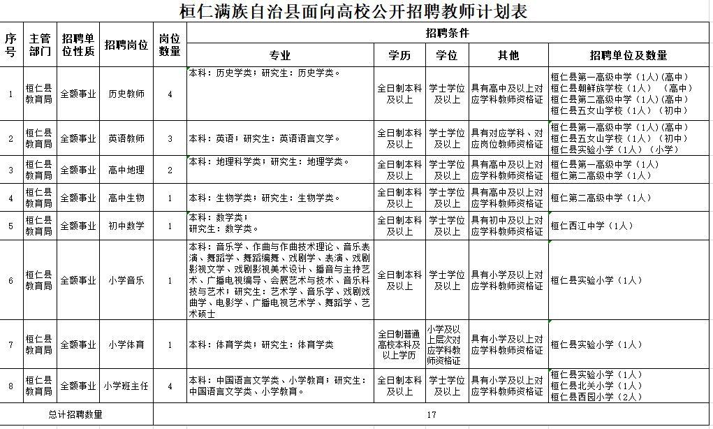 湯圖滿族鄉(xiāng)最新招聘信息概覽，鄉(xiāng)內(nèi)職位空缺及相關(guān)概述